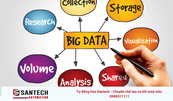 Vai trò của BigData