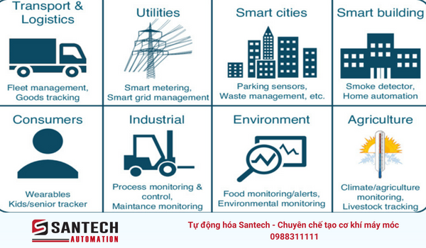 Ứng dụng của iot trong công nghiệp